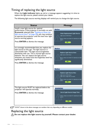 Page 50Maintenance 50
Timing of replacing the light source
When the Light indicator lights up red or a message appears suggesting it is time to 
replace the light source, please consult your dealer. 
The following light source warning displays will remind you to change the light source.
XXXX shown in the above messages are numbers that vary depending on different models.
Replacing the light source
Do not replace the light source by yourself. Please contact your dealer. 
StatusMessage
Install a new light source...