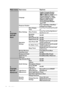 Page 40Operation 40
Main menu Sub-menu Options
4. 
SYSTEM 
SETUP: 
Basic
Language
Projector PositionFront Table/Rear Table/Rear 
Ceiling/Front Ceiling
Menu SettingsMenu Display 
Time5 sec/10 sec/15 sec/20 sec/25 sec/30 
sec
Menu PositionCenter/Top-Left/Top-Right/Bottom-
Right/Bottom-Left
Reminder 
MessageOn/Off
Operation 
SettingsDirect Power On On/Off
Signal Power On On/Off
Auto Power OffDisable/5 min/10 min/15 min/20 
min/25 min/30 min
Eco Blank TimerDisable/5 min/10 min/15 min/20 
min/25 min/30 min
Sleep...