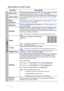 Page 42Operation 42
Description of each menu
Function Description
Wall ColorCorrects the projected picture’s color when the projection surface is 
not white. See Using Wall Color on page 30 for details.
Aspect RatioThere are several options to set the images aspect ratio depending on 
your input signal source. See Selecting the aspect ratio on page 28 
for details.
Auto 
KeystoneAutomatically corrects any keystoning of the image. See Correcting 
keystone on page 22 for details.
KeystoneCorrects any keystoning...