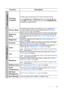 Page 43Operation 43
Function Description
Teaching 
Template
Provides several preset patterns for various teaching purposes.
Choose Blackboard or Whiteboard first by pressing  /  and 
press /  to choose the pattern you need. Press MODE/ENTER 
to display the selected pattern.
Picture ModePre-defined picture modes are provided so you can optimize your 
projector image set-up to suit your program type. See Selecting a 
picture mode on page 30 for details.
Reference 
ModeSelects a picture mode that best suits your...