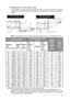 Page 15Positioning your projector 15
Installation for a 4:3 ratio screen
The illustrations and table below are provided for those users who already have 4:3 aspect 
ratio screens or intend to purchase 4:3 aspect  ratio screens to view 16:9 ratio projected 
images.
 The screen aspect ratio is 4:3 and the projected picture is in a 16:9 aspect ratio
All measurements are approximate and may vary from the actual sizes. 
BenQ recommends that if you intend to permanently in stall the projector, you should physically...