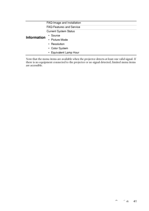 Page 41Operation 41 Note that the menu items are available when the projector detects at least one valid signal. If 
there is no equipment connected to the projector or no signal detected, limited menu items 
are accessible.
Information
FAQ-Image and Installation
FAQ-Features and Service
Current System Status
• Source
• Picture Mode
• Resolution
• Color System
• Equivalent Lamp Hour
Downloaded From projector-manual.com BenQ Manuals 