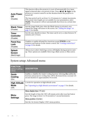 Page 46Operation 46
System setup: Advanced menu
Auto Power 
Off
(Disable)This function allows the projector to turn off automatically if no input 
signal is detected after a set period of time. Press Left/ Right on the 
projector or remote control to set the duration before the projector is 
turned off. 
The time period can be set from 5 to 30 minutes in 5-minute increments. 
If the preset time lengths are not suitable for your presentation, select 
Disable. The projector will not automatically shut down in a...