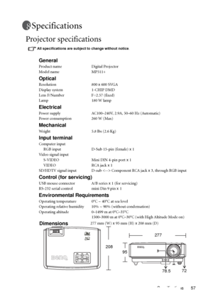 Page 57Specifications 57
Specifications
Projector specifications 
All specifications are subject to change without notice. 
General
Product name Digital Projector
Model name MP511+
Optical
Resolution 800 x 600 SVGA
Display system 1-CHIP DMD
Lens F/Number F=2.57 (fixed)
Lamp 180 W lamp
Electrical
Power supply AC100–240V, 2.9A, 50–60 Hz (Automatic)
Power consumption 260 W (Max)
Mechanical
Weight 5.8 lbs (2.6 Kg)
Input terminal
Computer input
     RGB input D-Sub 15-pin (female) x 1
Video signal input
     S-VIDEO...