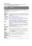 Page 44Operation 44
Picture menu
Some picture adjustments are available only when certain input sources are in use. 
Unavailable adjustments are not shown on the screen.
FUNCTION
 (default setting / 
value)DESCRIPTION
Picture Mode
(PC: Dynamic;
YPbPr/ S-Video/ 
Video: 
Standard)Pre-defined picture modes are provided so you can optimize your 
projector image set-up to suit your program type. See Selecting a picture 
mode on page 31 for details.
Reference 
ModeSelects an picture mode that most suits your need for...