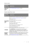 Page 45Operation 45
Source menu
System setup: Basic menu
FUNCTION
(default setting / 
value)DESCRIPTION
Quick Auto 
Search
(On)See Switching input signal on page 27 for details.
FUNCTION
(default setting / 
value)DESCRIPTION
Presentation 
Timer
(Off)Reminds the presenter to finish the presentation within a certain time
frame. See Setting the presentation timer on page 34 for details.
Timer period (15 min.)
Sets a preferred length of time for presentation.
Timer display (Always)
Sets whether to display the timer...