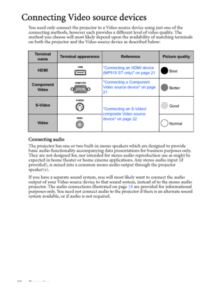 Page 20Connection 20
Connecting Video source devices
You need only connect the projector to a Video source device using just one of the 
connecting methods, however each provides a different level of video quality. The 
method you choose will most likely depend upon the availability of matching terminals 
on both the projector and the Video source device as described below:
Connecting audio
The projector has one or two built-in mono speakers which are designed to provide 
basic audio functionality accompanying...