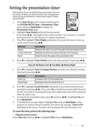 Page 37Operation 37
Setting the presentation timer
Presentation timer can indicate the presentation time on 
the screen to help you achieve better time management 
when giving presentations. Follow these steps to utilize 
this function:
1. Press Timer Set up on the remote control or go to 
the SYSTEM SETUP: Basic > Presentation Timer 
menu and press Mode/Enter to display the 
Presentation Timer page.
2. Highlight Timer Period and decide the time period 
by pressing  / . The length of time can be set from 1 to 5...