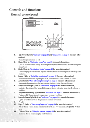 Page 14Introduction 8
Controls and functions
External control panel
1. Power (Refer to Start up on page 21 and Shutdown on page 26 for more infor-
mation.)
Turns the projector on or off.
2. Blank (Refer to Hiding the image on page 25 for more information.)
Used to hide the screen image. You can press any key on the control panel to bring the 
image back.
3. Mode (Refer to Application Mode on page 29 for more information.)
Depending upon which input signal is selected, there are several picture setup options...