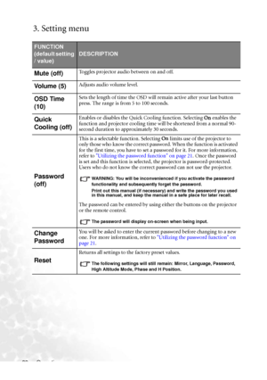 Page 38Operation 32
3. Setting menu 
FUNCTION 
(default setting 
/ value)
DESCRIPTION
Mute (off)Toggles projector audio between on and off.
Volume (5)Adjusts audio volume level.
OSD Time 
(10)Sets the length of time the OSD will remain active after your last button 
press. The range is from 5 to 100 seconds.
Quick 
Cooling (off)Enables or disables the Quick Cooling function. Selecting On enables the 
function and projector cooling time will be shortened from a normal 90-
second duration to approximately 30...
