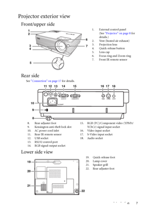 Page 11Introduction 7
Projector exterior view
Front/upper side
Rear side
See Connection on page 17 for details. 
Lower side view
1. External control panel 
(See Projector on page 8 for 
details.)
2. Vent (heated air exhaust)
3. Projection lens
4. Quick-release button
5. Lens cap
6. Focus ring and Zoom ring
7. Front IR remote sensor
7
6
2
34
5
1
8. Rear adjuster foot
9. Kensington anti-theft lock slot
10. AC power cord inlet
11. Rear IR remote sensor
12. USB socket
13. RS232 control port
14. RGB signal output...