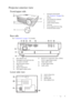 Page 11Introduction 7
Projector exterior view
Front/upper side
Rear side
See Connection on page 17 for details. 
Lower side view
1. External control panel 
(See Projector on page 8 for 
details.)
2. Vent (heated air exhaust)
3. Projection lens
4. Quick-release button
5. Lens cap
6. Focus ring and Zoom ring
7. Front IR remote sensor
7
6
2
34
5
1
8. Rear adjuster foot
9. Kensington anti-theft lock slot
10. AC power cord inlet
11. Rear IR remote sensor
12. USB socket
13. RS232 control port
14. RGB signal output...