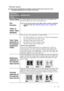 Page 41Operation 37
Picture menu
Some picture adjustments are available only when certain input sources are in use. 
Unavailable adjustments are not shown on the screen.
FUNCTION 
(default setting 
/ value)
DESCRIPTION
Picture Mode
(PC: 
Dynamic;
YPbPr/ S-
Video/ Video: 
Standard)Pre-defined application modes are provided so you can optimize your 
projector image set-up to suit your program type.
You can use the remote control Mode button to select a predefined 
application mode. See Selecting a picture mode on...