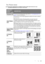 Page 43Operation 39
Pro-Picture menu
Some picture adjustments are available only when certain input sources are in use. 
Unavailable adjustments are not shown on the screen.
FUNCTION 
(default 
setting / value)
DESCRIPTION
Keystone (0)Corrects any keystoning of the image. Refer to Correcting keystone on 
page 27 for more information.
Auto Resize 
(on)
Automatically resizes the input signal pixel resolution to the native resolution 
of the projector.
On: The pixel resolution of the input signal is converted to...