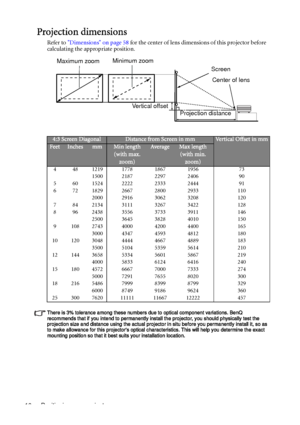 Page 16Positioning your projector 16
Projection dimensions
Refer to Dimensions on page 58 for the center of lens dimensions of this projector before 
calculating the appropriate position.
There is 3% tolerance among these numbers due to optical component variations. BenQ 
recommends that if you intend to permanently install the projector, you should physically test the 
projection size and distance using the actual projector in situ before you permanently install it, so as 
to make allowance for this projectors...