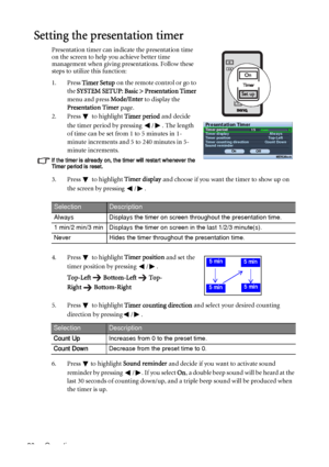 Page 36Operation 36
Setting the presentation timer
Presentation timer can indicate the presentation time 
on the screen to help you achieve better time 
management when giving presentations. Follow these 
steps to utilize this function:
1. Press Timer Setup on the remote control or go to 
the SYSTEM SETUP: Basic > Presentation Timer 
menu and press Mode/Enter to display the 
Presentation Timer page.
2. Press  to highlight Timer period and decide 
the timer period by pressing  / . The length 
of time can be set...