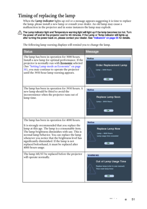 Page 51Maintenance 51
Timing of replacing the lamp
When the Lamp indicator lights up red or a message appears suggesting it is time to replace 
the lamp, please install a new lamp or consult your dealer. An old lamp may cause a 
malfunction in the projector and in some instances the lamp may explode.
The Lamp indicator light and Temperature warning light will light up if the lamp becomes too hot. Turn 
the power off and let the projector cool for 45 minutes. If the Lamp or Temp indicator still lights up 
after...
