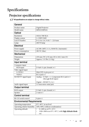 Page 57Specifications 57
Specifications
Projector specifications
All specifications are subject to change without notice. 
General
Product name Digital Projector
Model name MP623/MP624
Optical
Resolution 1024 x 768 XGA
Display system 1-CHIP DMD
Lens F/Number F=2.4 to 2.6, f=20.7 ~ 22.8 mm
Lamp 200 W lamp
Electrical
Power supply AC100–240V, 3.1 A, 50/60 Hz (Automatic)
Power consumption 285 W (Max)
Mechanical
Dimensions 239 mm (W) x 95 mm (H) x 245.5 mm (D)
Weight Approx. 5.51 lbs (2.5 Kg)
Input terminal
Computer...