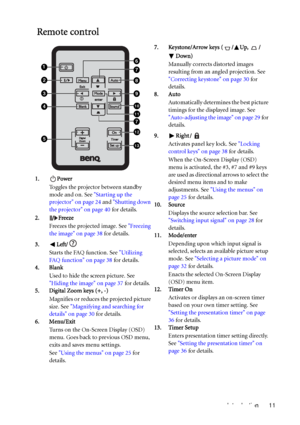 Page 11Introduction 11
Remote control
1. Power
Toggles the projector between standby 
mode and on. See Starting up the 
projector on page 24 and Shutting down 
the projector on page 40 for details.
2. Freeze
Freezes the projected image. See Freezing 
the image on page 38 for details.
3. Left/
Starts the FAQ function. See Utilizing 
FAQ function on page 38 for details.
4. Blank
Used to hide the screen picture. See 
Hiding the image on page 37 for details.
5. Digital Zoom keys (+, -)
Magnifies or reduces the...