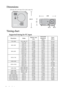 Page 58Specifications 58
Dimensions
239 mm (W) x 95 mm (H) x 245.5 mm (D)
Timing chart
Supported timing for PC input
245.5239
95
64.566.3
Resolution ModeRefresh rate
(Hz)Horizontal 
frequency
(kHz)Clock
(MHz)
720 x 400 720 x 400_70 70.087 31.469 28.3221
640 x 480VGA_60 59.940 31.469 25.175 
VGA_72 72.809 37.861 31.500
VGA_75 75.000 37.500 31.500
VGA_85 85.008 43.269 36.000
800 x 600SVGA_60 60.317 37.879 40.000
SVGA_72 72.188 48.077 50.000
SVGA_75 75.000 46.875 49.500
SVGA_85 85.061 53.674 56.250
1024 x...