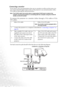 Page 26Connection 20
Connecting a monitor
If you want to view your presentation close-up on a monitor as well as on the screen, you 
can connect the RGB signal output socket on the projector to an external monitor with a 
VGA cable by following the instructions below.
Note: The D-SUB output only works when an appropriate D-SUB input is made to the 
projector. Be sure the projector is connecting with the computer using the D-SUB IN 
socket, not the DVI socket.
To connect the projector to a monitor (either...