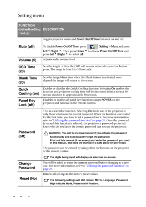 Page 46Operation 42
Setting menu 
FUNCTION 
(default setting 
/ value)
DESCRIPTION
Mute (off)
Toggles projector audio and Power On/Off Tone between on and off.
To  d i s a b l e  Power On/Off Tone, go to
  Setting > Mute and press 
Left3/Right 4. Then press Down 6 to choose Power On/Off Tone and 
press Left3/Right 4 to  select off.
Volume (5)Adjusts audio volume level.
OSD Time 
(20)Sets the length of time the OSD will remain active after your last button 
press. The range is from 5 to 100 seconds.
Blank Time...