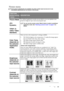 Page 43Operation 39
Picture menu
Some picture adjustments are available only when certain input sources are in use. 
Unavailable adjustments are not shown on the screen.
FUNCTION 
(default setting 
/ value)
DESCRIPTION
Picture Mode
(PC: 
Dynamic;
YPbPr/ S-
Video/ Video: 
Standard)Pre-defined application modes are provided so you can optimize your 
projector image set-up to suit your program type.
You can use the remote control Mode button to select a predefined 
application mode. See Selecting a picture mode on...