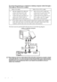 Page 22Connection 18
To connect the projector to a notebook or desktop computer (either through a 
VG A  c a b l e  o r  VG A  to  DV I - A  c a b l e ) :   
The final connection path should be like that shown in the following diagram:
Many laptops do not turn on their external video ports when connected to a projector. Usually 
a key combo like FN + F3 or CRT/LCD key turns the external display on/off. Locate a function 
key labeled CRT/LCD or a function key with a monitor symbol on the laptop. Press FN and the...