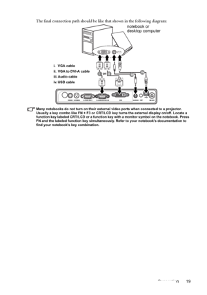 Page 19Connection 19 The final connection path should be like that shown in the following diagram:
Many notebooks do not turn on their external video ports when connected to a projector. 
Usually a key combo like FN + F3 or CRT/LCD key turns the external display on/off. Locate a 
function key labeled CRT/LCD or a function key with a monitor symbol on the notebook. Press 
FN and the labeled function key simultaneously. Refer to your notebooks documentation to 
find your notebooks key combination.
notebook or...