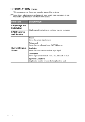 Page 52Operation 52
INFORMATION menu
This menu shows you the current operating status of the projector.
Some picture adjustments are available only when certain input sources are in use. 
Unavailable adjustments are not shown on the screen.
FUNCTIONDESCRIPTION
FAQ-Image and 
Installation
Displays possible solutions to problems you may encounter.FAQ-Features 
and Service
Current System 
Status
Source
Shows the current signal source.
Picture mode
Shows the selected mode in the PICTURE menu.
Resolution
Shows the...