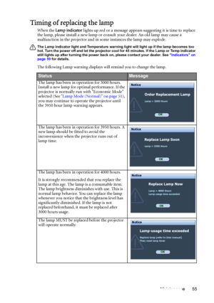 Page 55Maintenance 55
Timing of replacing the lamp
When the Lamp indicator lights up red or a message appears suggesting it is time to replace 
the lamp, please install a new lamp or consult your dealer. An old lamp may cause a 
malfunction in the projector and in some instances the lamp may explode.
The Lamp indicator light and Temperature warning light will light up if the lamp becomes too 
hot. Turn the power off and let the projector cool for 45 minutes. If the Lamp or Temp indicator 
still lights up after...