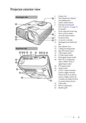 Page 9Introduction 9
Projector exterior view
1. Lamp cover
2. Vent (heated air exhaust)
3. Lens sliding door
4. Quick-release button
5. External control panel 
(See Projector on page 10 
for details.)
6. Focus ring and Zoom ring
7. Vent (cool air intake)
8. Front IR remote sensor
9. Projection lens
10. AC power cord inlet
11. Kensington anti-theft lock 
slot
12. Rear adjuster foot
13. Ceiling mounting holes
14. Rear IR remote sensor
15. Video input socket
16. S-Video input socket
17. RGB signal output socket...