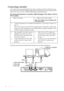 Page 20Connection 20
Connecting a monitor
If you want to view your presentation close-up on a monitor as well as on the screen, you 
can connect the D-SUB OUT signal output socket on the projector to an external monitor 
with a VGA or VGA to DVI-A cable by following the instructions below.
To connect the projector to a monitor (either through a VGA cable or VGA to 
DVI-A cable):
The final connection path should be like that shown in the following diagram: • With a VGA cable: • With a VGA to DVI-A cable:
Note:...