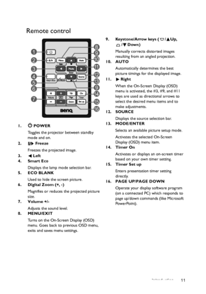 Page 11Introduction 11
Remote control
1. POWER
Toggles the projector between standby 
mode and on.
2.  Freeze
Freezes the projected image.
3. Left
4. Smart Eco
Displays the lamp mode selection bar.
5. ECO BLANK
Used to hide the screen picture.
6. Digital Zoom (+, -)
Magnifies or reduces the projected picture 
size.
7. Volume +/-
Adjusts the sound level.
8. MENU/EXIT
Turns on the On-Screen Display (OSD) 
menu. Goes back to previous OSD menu, 
exits and saves menu settings. 9. Keystone/Arrow keys ( / Up, 
/Down)...