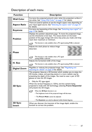 Page 37Operation 37
Description of each menu
Function Description
Wall ColorCorrects the projected picture’s color when the projection surface is 
not white. See Using Wall Color on page 27 for details.
Aspect RatioThere are several options to set the images aspect ratio depending on 
your input signal source. See Selecting the aspect ratio on page 24 
for details.
KeystoneCorrects any keystoning of the image. See Switching input signal on 
page 23 for details.
Position
Displays the position adjustment page. To...