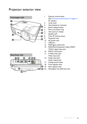 Page 9Introduction 9
Projector exterior view
1. External control panel
(See Controls and functions on page 10 
for details.)
2. Lamp cover
3. Vent (heated air exhaust)
4. Quick-release button
5. Focus and Zoom ring
6. Vent (cool air intake)
7. Speaker grill
8. Front IR remote sensor
9. Projection lens
10. AC power jack
11. USB port
12. RGB signal output jack
13. RGB (PC)/Component Video (YPbPr/ 
YCbCr) signal input jack
14. RS232 control port
15. S-Video input jack
Video input jack
16. Audio input jack
Audio...