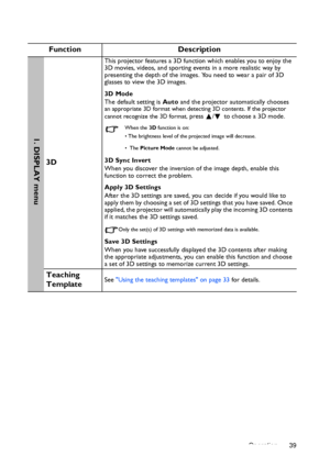 Page 39Operation 39
Function Description
3D
This projector features a 3D function which enables you to enjoy the 
3D movies, videos, and sporting events in a more realistic way by 
presenting the depth of the images. You need to wear a pair of 3D 
glasses to view the 3D images.
3D Mode
The default setting is Auto and the projector automatically chooses 
an appropriate 3D format when detecting 3D contents. If the projector 
cannot recognize the 3D format, press  /  to choose a 3D mode. 
When the 3D function is...