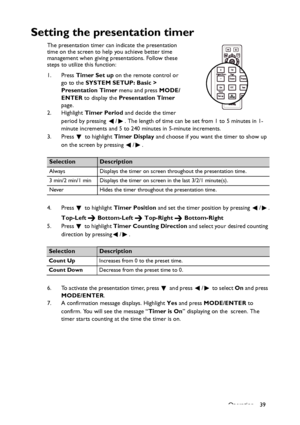 Page 39
Operation 39
Setting the presentation timer
The presentation timer can indicate the presentation 
time on the screen to help you achieve better time 
management when giving presentations. Follow these 
steps to utilize this function:
1. Press Timer Set up  on the remote control or 
go to the  SYSTEM SETUP: Basic > 
Presentation Timer  menu and press MODE/
ENTER  to display the  Presentation Timer  
page.
2. Highlight  Timer Period  and decide the timer 
period by pressing  / . The length of time can be...