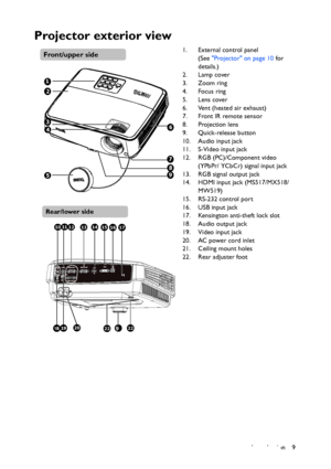 Page 9Introduction 9
Projector exterior view
1. External control panel 
(See Projector on page 10 for 
details.)
2. Lamp cover
3. Zoom ring
4. Focus ring
5. Lens cover
6. Vent (heated air exhaust)
7. Front IR remote sensor
8. Projection lens
9. Quick-release button
10. Audio input jack
11. S-Video input jack
12. RGB (PC)/Component video 
(YPbPr/ YCbCr) signal input jack
13. RGB signal output jack
14. HDMI input jack (MS517/MX518/
MW519)
15. RS-232 control port
16. USB input jack 
17. Kensington anti-theft lock...