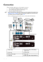 Page 18Connection 18
Connection
When connecting a signal source to the projector, be sure to:
1. Turn all equipment off before making any connections.
2. Use the correct signal cables for each source.
3. Ensure the cables are firmly inserted. 
• In the connections shown below, some cables may not be included with the projector (see 
Shipping contents on page 8). They are commercially available from electronics stores.
• For detailed connection methods, see pages 19-23.
• For the combination of an active audio...