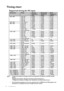 Page 70Specifications
70
Timing chart
Supported timing for PC input
• *Supported timing for 3D signal with Frame Sequential, Top Bottom and Side by Side 
format.
**Supported timing for 3D signal with Frame Sequential format.
***Supported timing for 3D signal with Top Bottom and Side by Side format.
• The timings showing above may not be supported due to EDID file and VGA graphic card 
limitations. It is possible that some timings cannot be chosen.
ResolutionModeVe r t i c a l  
Frequency 
(Hz)Horizontal...