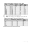 Page 73Specifications 73
Supported timing for Component-YPbPr input
• *Supported timing for 3D signal with Frame Sequential format.
• Displaying a 1080i(1125i)@60Hz or 1080i(1125i)@50Hz signal may result in slight image 
vibration.
Supported timing for Video and S-Video input
*Supported timing for 3D signal with Frame Sequential format.
TimingResolutionVe r t i c a l  
Frequency 
(Hz)Horizontal 
Frequency 
(kHz)Pixel 
Frequency 
(MHz)
480i* 720 x 480 59.94 15.73 13.5
480p 720 x 480 59.94 31.47 27
576i 720 x 576...