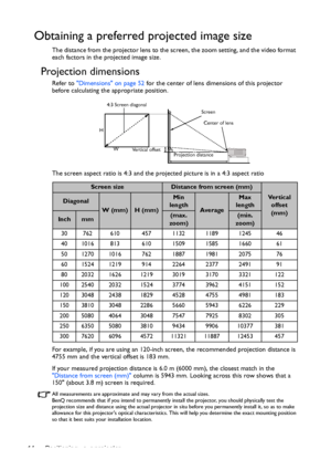 Page 14Positioning your projector 14
Obtaining a preferred projected image size
The distance from the projector lens to the screen, the zoom setting, and the video format 
each factors in the projected image size.
Projection dimensions 
Refer to Dimensions on page 52 for the center of lens dimensions of this projector 
before calculating the appropriate position.
The screen aspect ratio is 4:3 and the projected picture is in a 4:3 aspect ratio
For example, if you are using an 120-inch screen, the recommended...