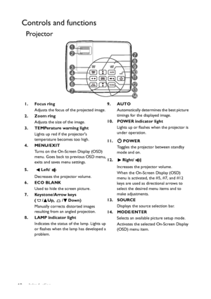 Page 10Introduction 10
Controls and functions
Projector
1. Focus ring
Adjusts the focus of the projected image.
2. Zoom ring
Adjusts the size of the image.
3. TEMPerature warning light
Lights up red if the projectors 
temperature becomes too high.
4. MENU/EXIT
Turns on the On-Screen Display (OSD) 
menu. Goes back to previous OSD menu, 
exits and saves menu settings.
5.  Left/
Decreases the projector volume.
6. ECO BLANK
Used to hide the screen picture.
7. Keystone/Arrow keys 
(/Up, /Down)
Manually corrects...