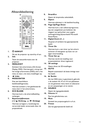 Page 11Inleiding 11
Afstandsbediening
1. AAN/UIT
Dit zet de projector op stand-by of aan.
2. Info
Toont de statusinformatie over de 
projector.
3. MENU/EXIT
Activeert het schermmenu (On-Screen 
Display, OSD). Hiermee gaat u terug naar 
het vorige schermmenu (OSD), sluit u het 
menu en slaat u de menu-instellingen op.
4.  Links
5. MODE/ENTER
Kies een beschikbare 
beeldinstellingsmodus.
Hiermee activeert u het geselecteerde 
menu-item in het schermmenu.
6. ECO BLANK
Hiermee kunt u de schermafbeelding 
verbergen....