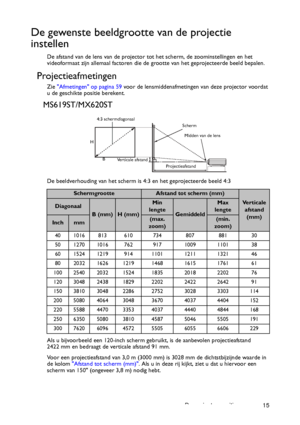 Page 15De projector positioneren 15
De gewenste beeldgrootte van de projectie 
instellen
De afstand van de lens van de projector tot het scherm, de zoominstellingen en het 
videoformaat zijn allemaal factoren die de  grootte van het geprojecteerde beeld bepalen.
Projectieafmetingen
Zie Afmetingen op pagina 59  voor de lensmiddenafmetingen van deze projector voordat 
u de geschikte positie berekent.
MS619ST/MX620ST
De beeldverhouding van het scherm is 4:3 en het geprojecteerde beeld 4:3
Als u bijvoorbeeld een...