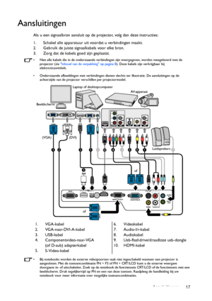 Page 17Aansluitingen 17
Aansluitingen
Als u een signaalbron aansluit op de projector, volg dan deze instructies:
1. Schakel alle apparatuur uit voordat u verbindingen maakt.
2. Gebruik de juiste signaalkabels voor elke bron.
3. Zorg dat de kabels goed zijn geplaatst.
•  Niet alle kabels die in de onderstaande verbindingen zijn weergegeven, worden meegeleverd met de 
projector (zie Inhoud van de verpakking op pagina 8). Deze kabels zijn verkrijgbaar bij 
elektronicawinkels.
•  Onderstaande afbeeldingen met...