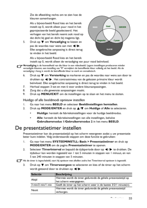 Page 33Bediening 33 Zie de afbeelding rechts om te zien hoe de 
kleuren samenhangen.
Als u bijvoorbeeld Rood kies en het bereik 
instelt op 0, wordt alleen puur rood in het 
geprojecteerde beeld geselecteerd. Het 
verhogen van het bereik neemt ook rood op 
dat dicht bij geel en dicht bij magenta ligt.
5. Druk op   om Verzadiging te kiezen en 
pas de waardes naar wens aan met  / . 
Elke aangebrachte aanpassing is direct terug 
te vinden in het beeld.
Als u bijvoorbeeld Rood kies en het bereik 
instelt op 0,...