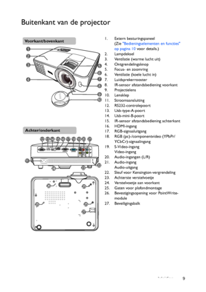 Page 9Inleiding 9
Buitenkant van de projector
1. Extern besturingspaneel
(Zie Bedieningselementen en functies 
op pagina 10 voor details.)
2. Lampdeksel
3. Ventilatie (warme lucht uit)
4. Ontgrendelingsknop
5. Focus- en zoomring
6. Ventilatie (koele lucht in)
7. Luidsprekerrooster
8. IR-sensor afstandsbediening voorkant
9. Projectielens
10. Lensklep
11. Stroomaansluiting
12. RS232-controlepoort
13. Usb-type-A-poort
14. Usb-mini-B-poort
15. IR-sensor afstandsbediening achterkant
16. HDMI-ingang
17....