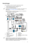 Page 17Aansluitingen 17
Aansluitingen
Als u een signaalbron aansluit op de projector, volg dan deze instructies:
1. Schakel alle apparatuur uit voordat u verbindingen maakt.
2. Gebruik de juiste signaalkabels voor elke bron.
3. Zorg dat de kabels goed zijn geplaatst.
•  Niet alle kabels die in de onderstaande verbindingen zijn weergegeven, worden meegeleverd met de 
projector (zie Inhoud van de verpakking op pagina 8). Deze kabels zijn verkrijgbaar bij 
elektronicawinkels.
•  Onderstaande afbeeldingen met...